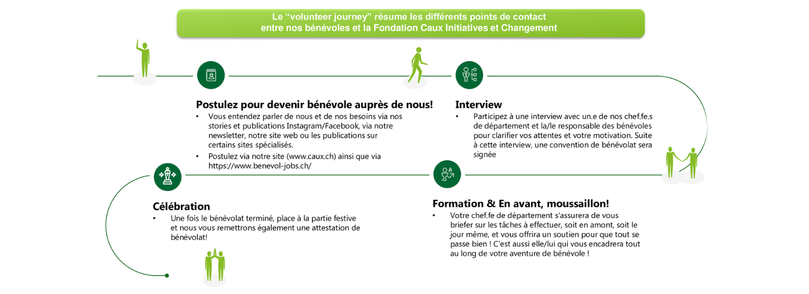 Volunteers Graphic FR